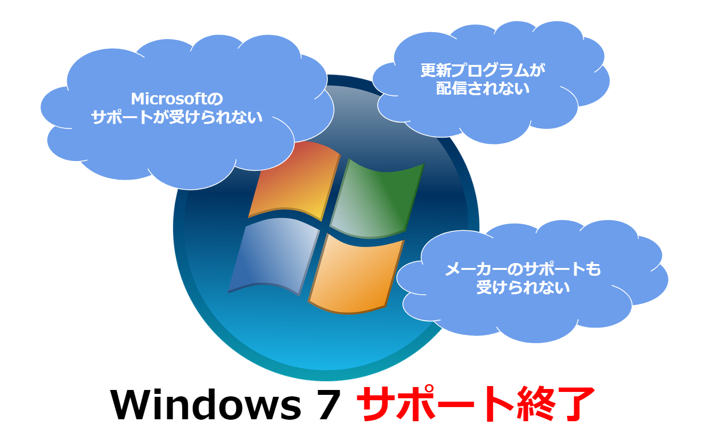 Widnows 7がサポート終了したときのデメリット